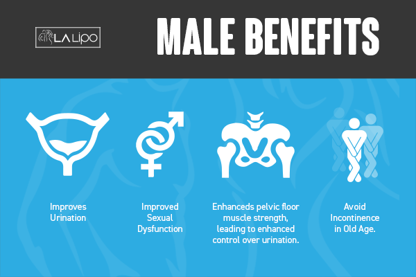 Incontinence treatment Swinton benefits for men!